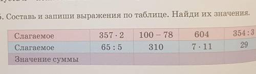 Б. Составь и запиши выражения по таблице. Найди их значения. это 3 кл.​