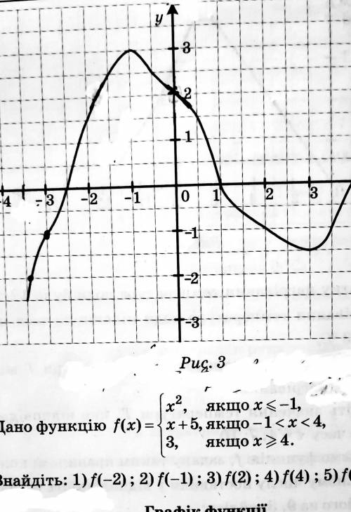 алгебра, 7 клас, функции, и можно с объяснениями