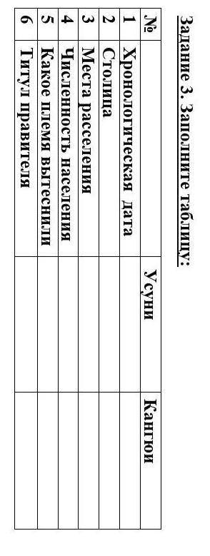 Задание 3. Заполните таблицу: УсуниКангюй1Хронологическая датаСтолицаМеста расселенияЧисленность нас