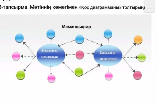 -тапсырма. Мәтіннің көмегімен «Қос диаграмманы» толтырыңыз ​