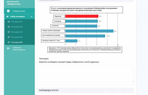 Бөлім «Ғаламтор және әлеуметтік желілер», «Қазақстандағы ұлттар достастығы», «Морфология»