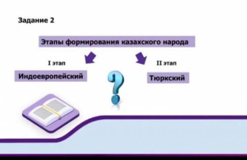 Задание 2 Этапы формирования казахского народаІ этапИндоевропейскийIIТюркский​