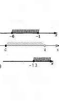 Запишите в виде неравенства и в виде числового промежутка множество, изображенное на координатной пр
