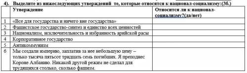 Выделите из нижеследующих утверждений те, которые относятся к национал-социализму