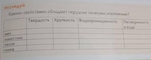 Исследуй Какими свойствами обладают нерудные полезные ископаемые?Твёрдость Хрупкость | Водопроницаем