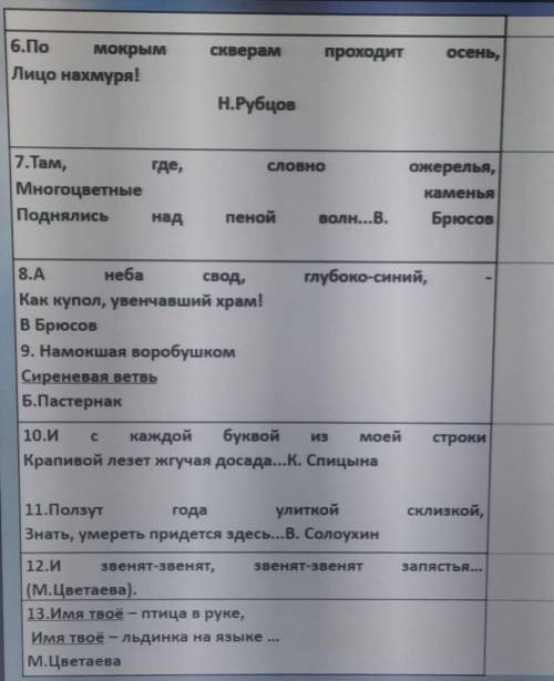 какие средства используется в данных отрывках​