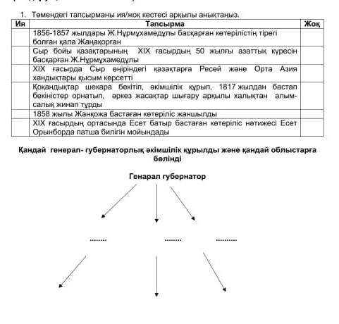 это история Казахстана (казахский класс)​