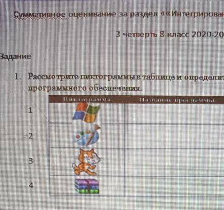 рассмотрите пиктограммы в таблице и определите название программ и категорию программного обеспечени