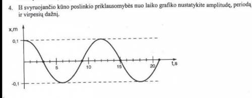 Определите амплитуду, период и частоту колебаний по временной зависимости смещения колеблющегося тел