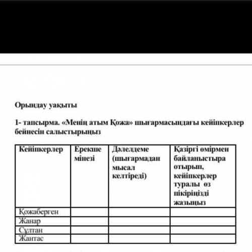 1- тапсырма. «Менің атым Қожа» шығармасындағы кейіпкерлер бейнесін салыстырыңыз Кейіпкерлер Ерекше м