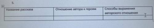 Как автор относится к героям изученных вами рассказов? Как это выражается? Заполните таблицу. Расска