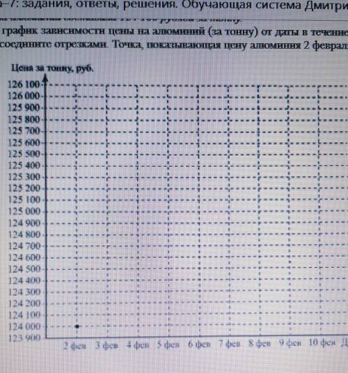 Цена на алю­ми­ний 2 фев­ра­ля со­став­ля­ла 124 000 руб­лей за тонну. В вы­ход­ные, 3 и 4 фев­ра­ля