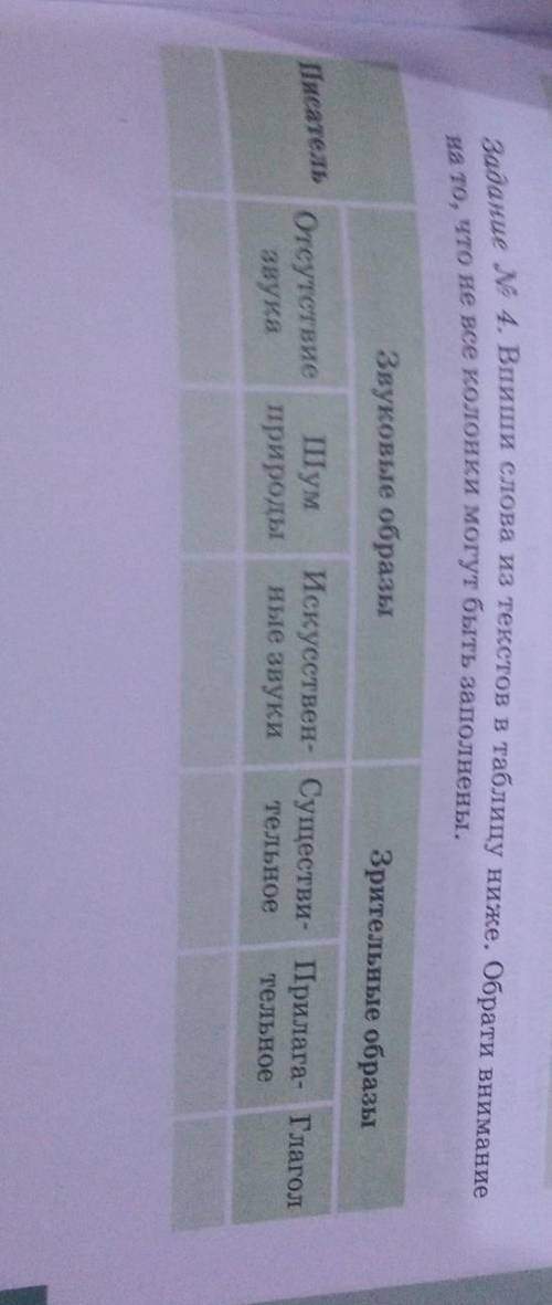 Задание № 4. Впиши слова из текстов в таблицу ниже. Обрати внимание на то, что не все колонки могут