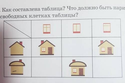 4. Как составлена таблица? Что должно быть нарисованосвободных клетках таблицы?​