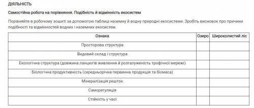 Порівняйте в робочому зошиті за до таблиці наземну й водну природні екосистеми