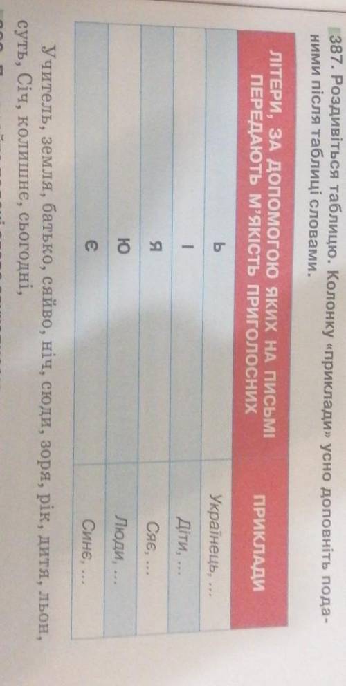 Вправі таблицю, доповнити її прикладами поданими під таблицею.​