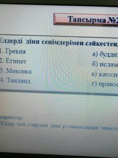 Елдерді діни сенімдерімен сəйкестендір:​