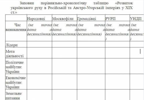 Історія України 9 клас заповнити табличку. Нарушение за я украинский не понимаю, прости и тому по