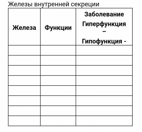 Ребята нужно сделать и сдать через 30 мин большое заранее​