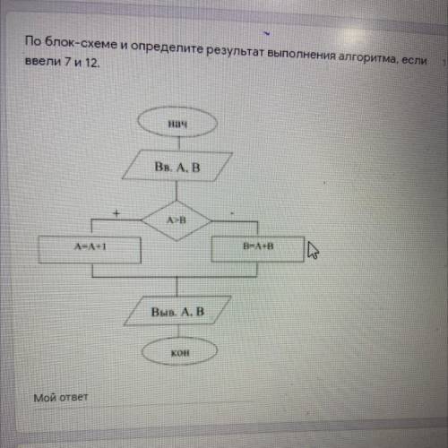 По блок-схеме и определите результат выполнения алгоритма, если ввели 7 и 12. Нач Вв. А, В