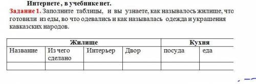 Жилище Кухня Название Из чего сделано Интерьер Двор посуда еда