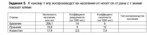 К какому типу воспроизводства населения относится страна с такими показателя​