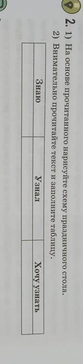 2. 1) На основе прочитанного нарисуйте схему праздничного стола. 2) Внимательно прочитайте текст и з