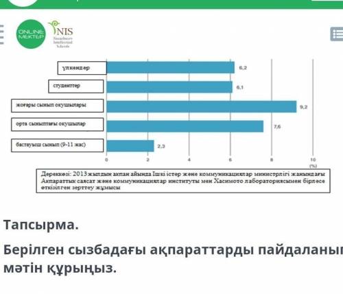 Берілген сызбадағы ақпараттарды пайдаланып мәтін құрыныз​