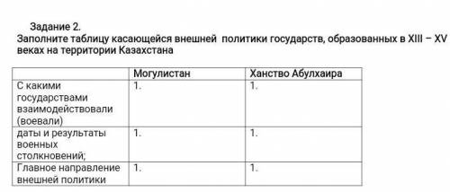 Заполните таблицу касающейся внешней политики государств, образованных в XIII – XV веках на территор