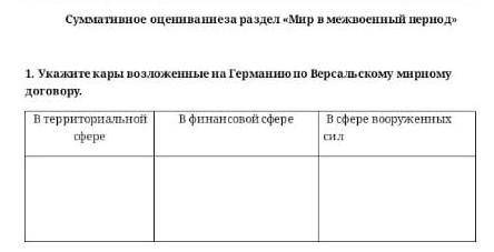 Укажите кары возложенные на Германию по Версальскому мирному договору Помагите