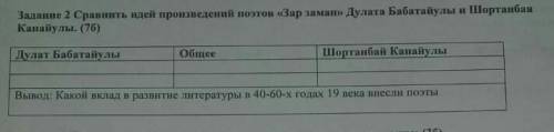 Сравнить идей произведения поэтов зар заман. 25 б. Данил крутой​