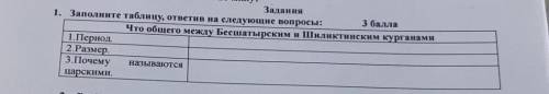 Задания 1. Заполните таблицу, ответив на следующие вопросы:Что общего между Бесшатырским и Шиликтинс