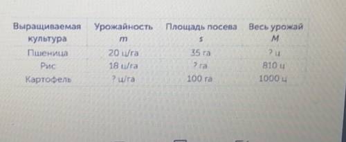 3.Вычили,запиши выражения нахождения уражайности,уражая и площади посева.Это сор нужно​