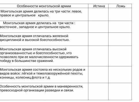 определите достижения кочевников в военом искустве ,найди в задании ложное и истиное утеверждение зн