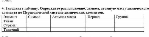 Заполните таблицу. Определите расположение, символ, атомную массу химического элемента по Периодичес