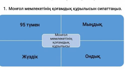 Монғол мемлекетінің қоғамдық құрылысын сипаттаңыз.​