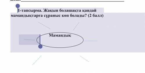 Маманидық кластер 1-тапсырма. Жақын болашақта қандай мамандықтарға сұраныс көп болады? ( ) Мамандық