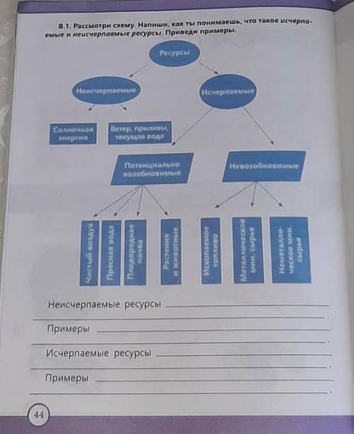 В. 1. Рассмотри сему. Наша е ты поннаешь что такое исчерпа еме и месчерпаемые ресурсы. Приведи примм