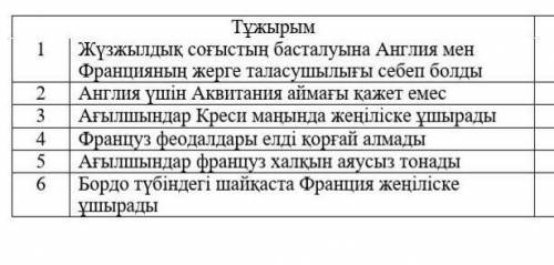 по Дуние жузи тарихыНАДО УКАЗАТЬ ПРАВИЛЬНО ИЛИ НЕТ​