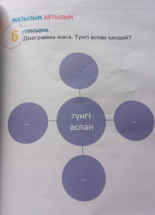 Х ЖАЗЫЛЫМ АЙТЫЛЫМЯЕтапсырма.6.Диаграмма жаса. Түнгі аспан қандай?Y YEтүнгіаспан