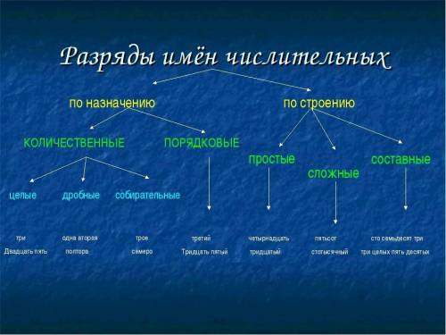 не могу определить, пятьдесят восемь лет, восемь классов, третий разряд, более семидесяти лет.(Как я