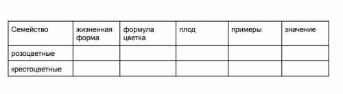 с таблицей по биологии даю подписку правильному ответу​