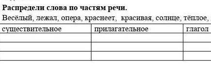 Распредели слова по частям речи. Весёлый, лежал, опера, краснеет, красивая, солнце, тёплое, дедушка,