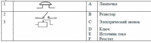 1. Определите элементы электрической цепи среди указанных на рисунке? 1 А Лампочка2 В Резистор3 С Эл