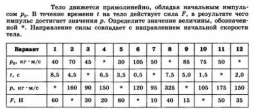 Тело движется прямолинейно обладая начальным импульсом 50 кг м/с в течение времени t на тело сила ра