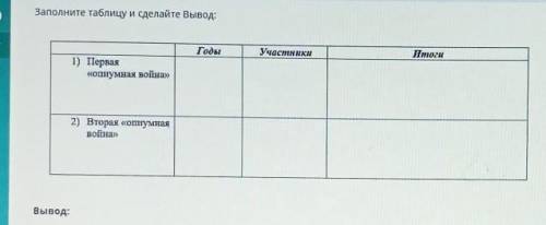 ТЕКСТ ЗАДАНИЯ Заполните таблицу и сделайте Вывод:еГодыУчастникиИтоги1) Первая«ошумная война»2) Втора