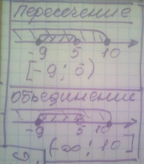 . Изобразите на координатной прямой и запишите пересечение и объединение числовых промежутков: [ – 9