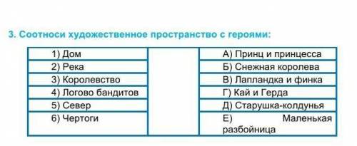 Соотноси художественное пространство с героями: 1) Дом А) Принц и принцесса2) РекаБ) Снежная королев