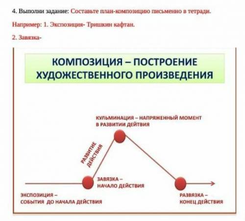 составьте план компазиции письменно в тетради например 1) Экспезиция-тришкин кафтан 2) завязка