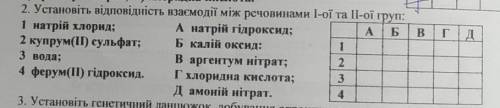 ДО ТЬ ‼️‼️ Установіть відповідність, взаємодії між речовинами І-ої та ІІ-ої груп:1) натрій хлорид2)